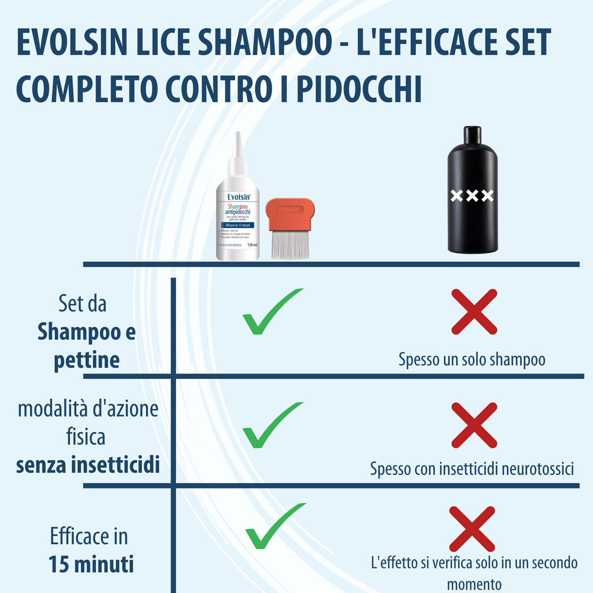 Evolsin Shampoo Pidocchi Con Pettine 120ml