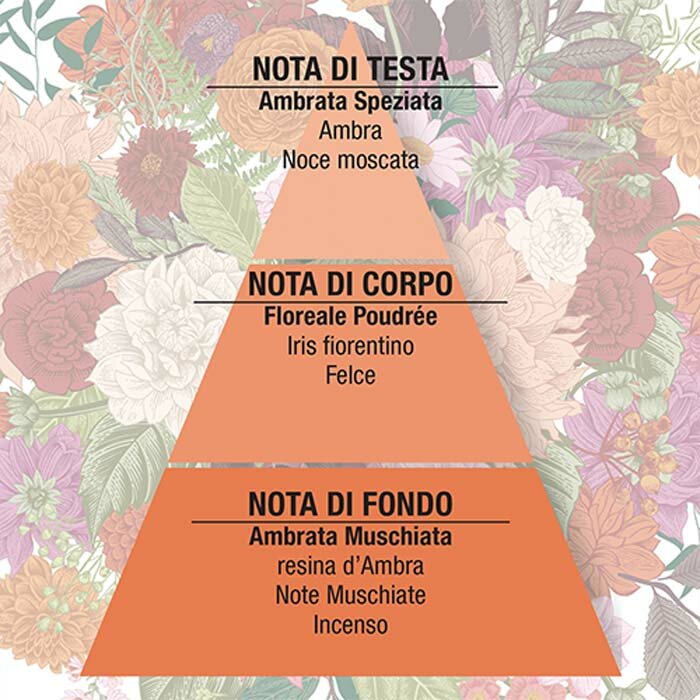Bianco d'ambra eau de parfum 50 ml