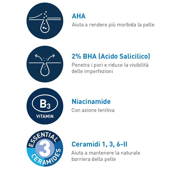 CeraVe AHA BHA Siero Controllo Imperfezioni 40 ml