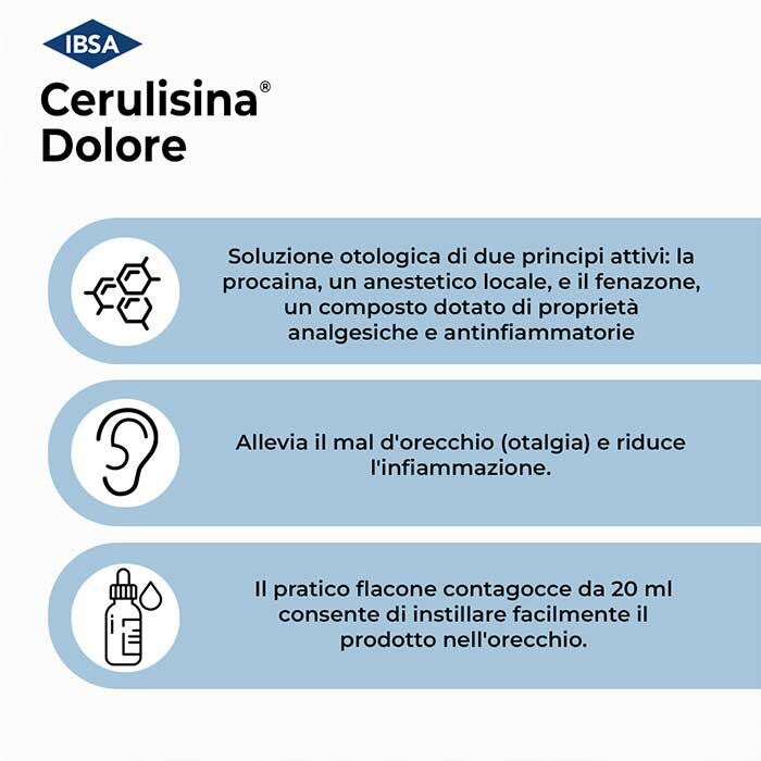 Cerulisina Dolore Gocce Auricolari Soluzione 1% 5% 6g