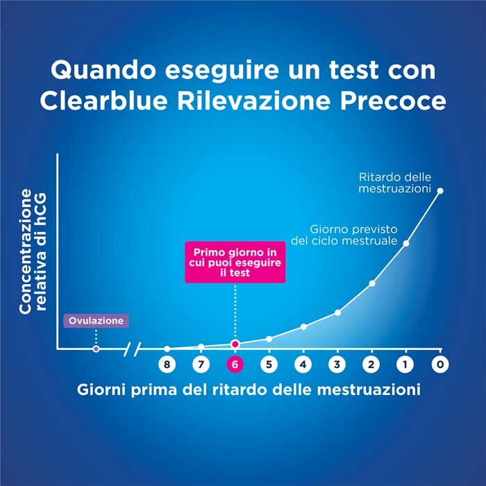 Clearblue Early Test di Gravidanza Rilevazione Precoce 1 test
