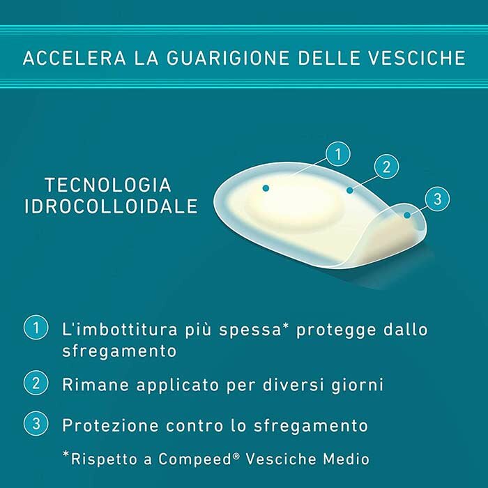 Compeed Vesciche Pianta Del Piede Sport 5 Cerotti