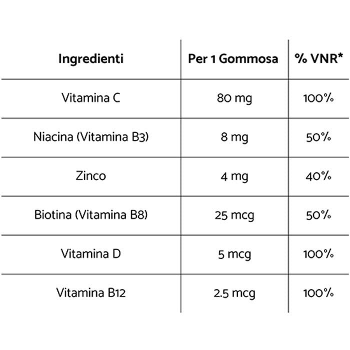 DelthaGummies Multivitamins Multivitaminico 50 Gommose