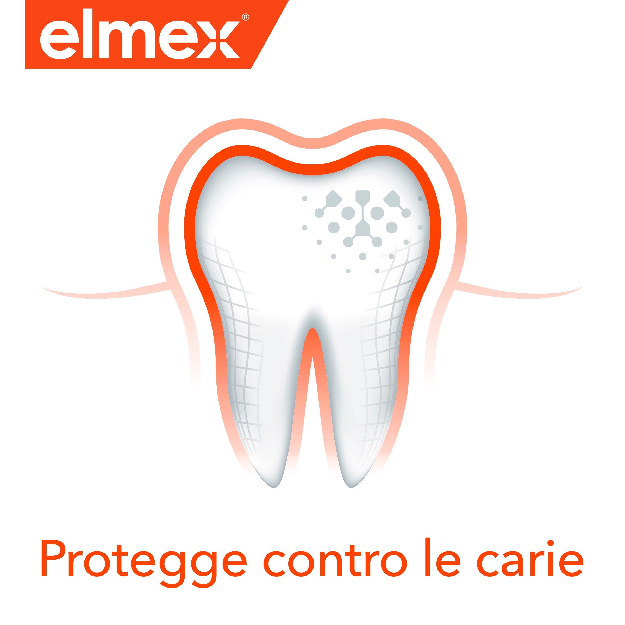 Elmex Dentifricio Protezione Carie 2x75 ml