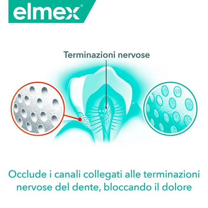 Elmex Dentifricio Sensitive Professional Ripara e Previene 75 ml