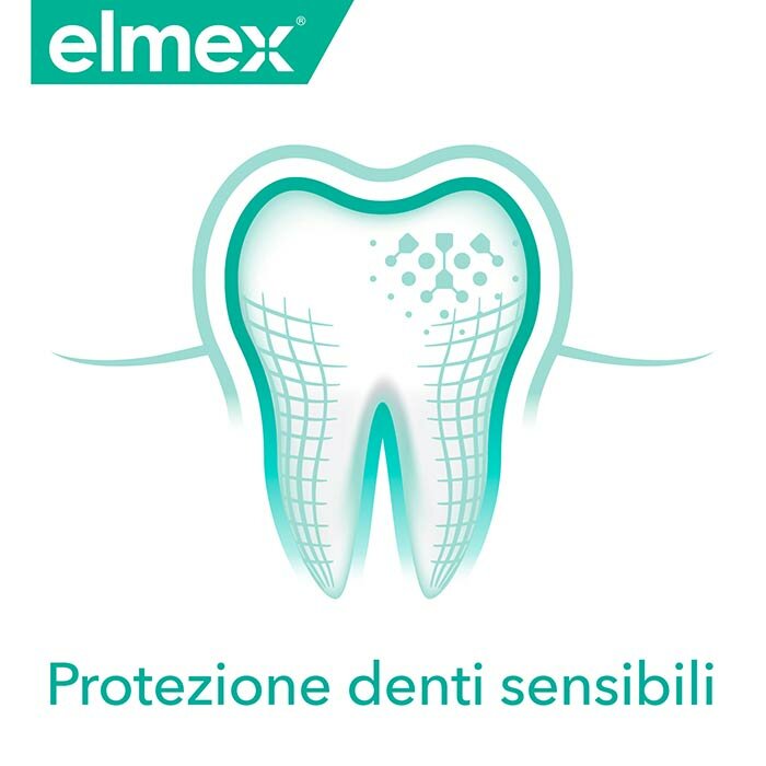 Elmex Sensitive Kit Denti Dentifricio 75ml + Collutorio 100ml