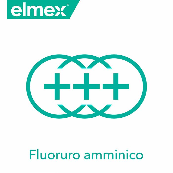 Elmex Sensitive Kit Denti Dentifricio 75ml + Collutorio 100ml