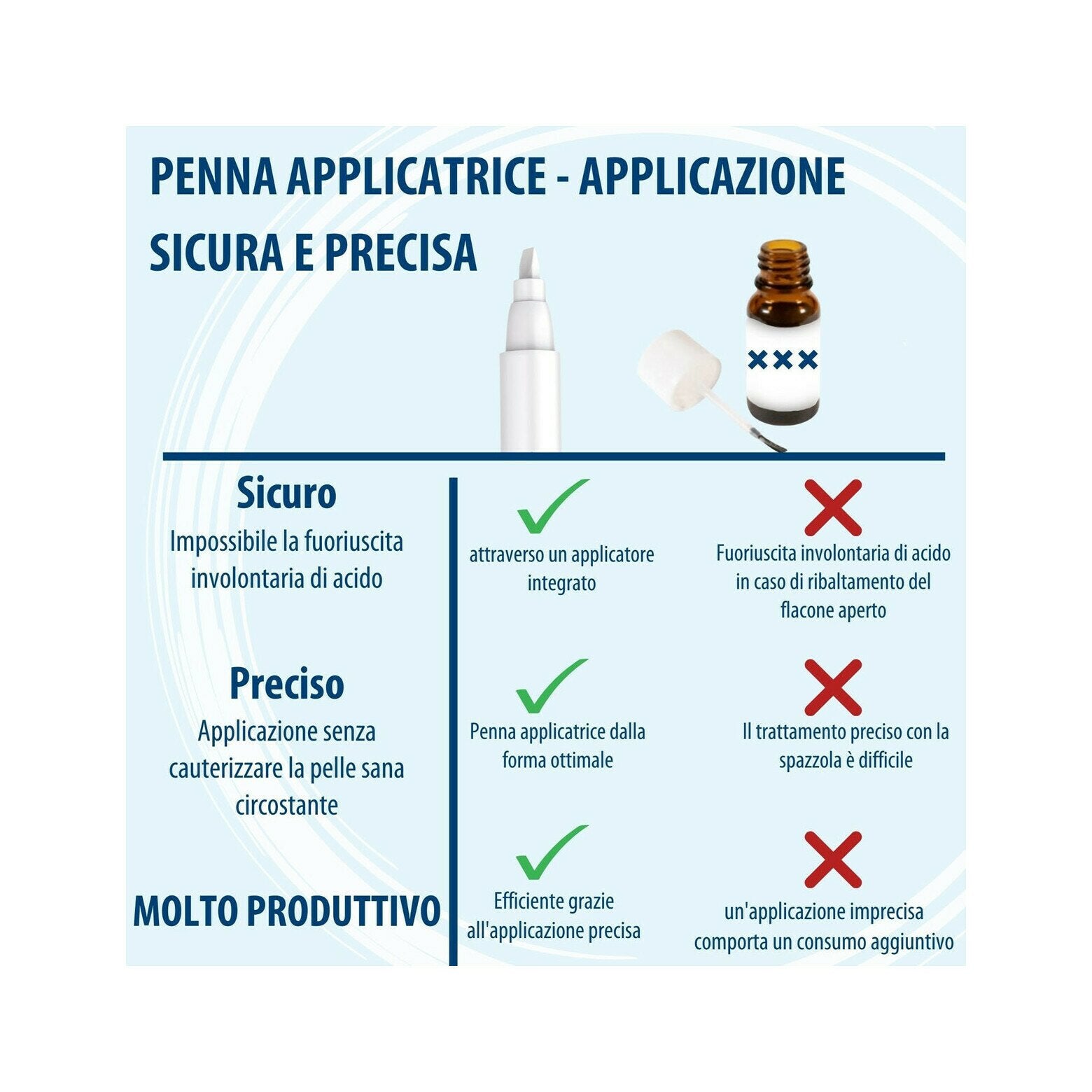 Evolsin penna antiverruca contro le verruche su piedi, mani, corpo, braccia & gambe 3ml