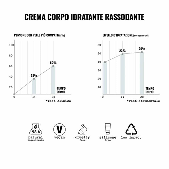 Face D Crema Corpo Idratante Rassodante 400 ml
