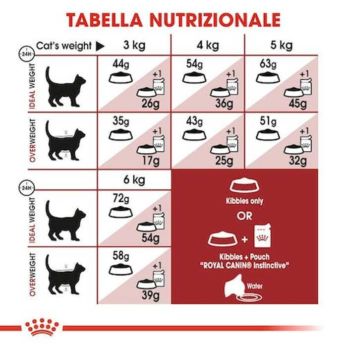 Feline Health Nutrition FIT-32 Mantenimento del Peso 400g
