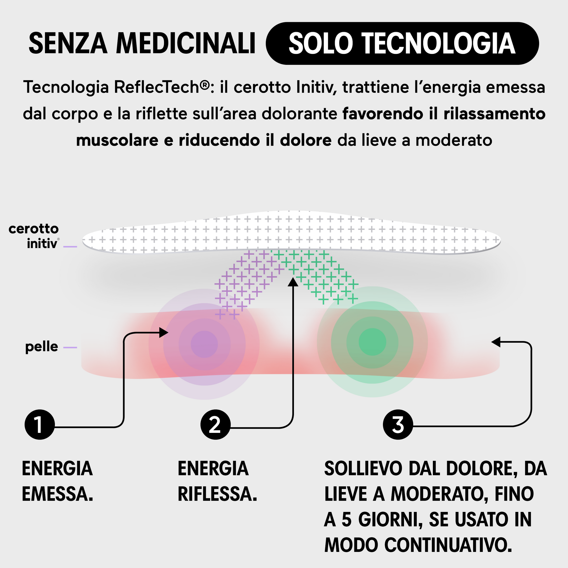 Initiv cerotti spalla dolori muscolari da lievi a moderati senza medicinali 3 pezzi