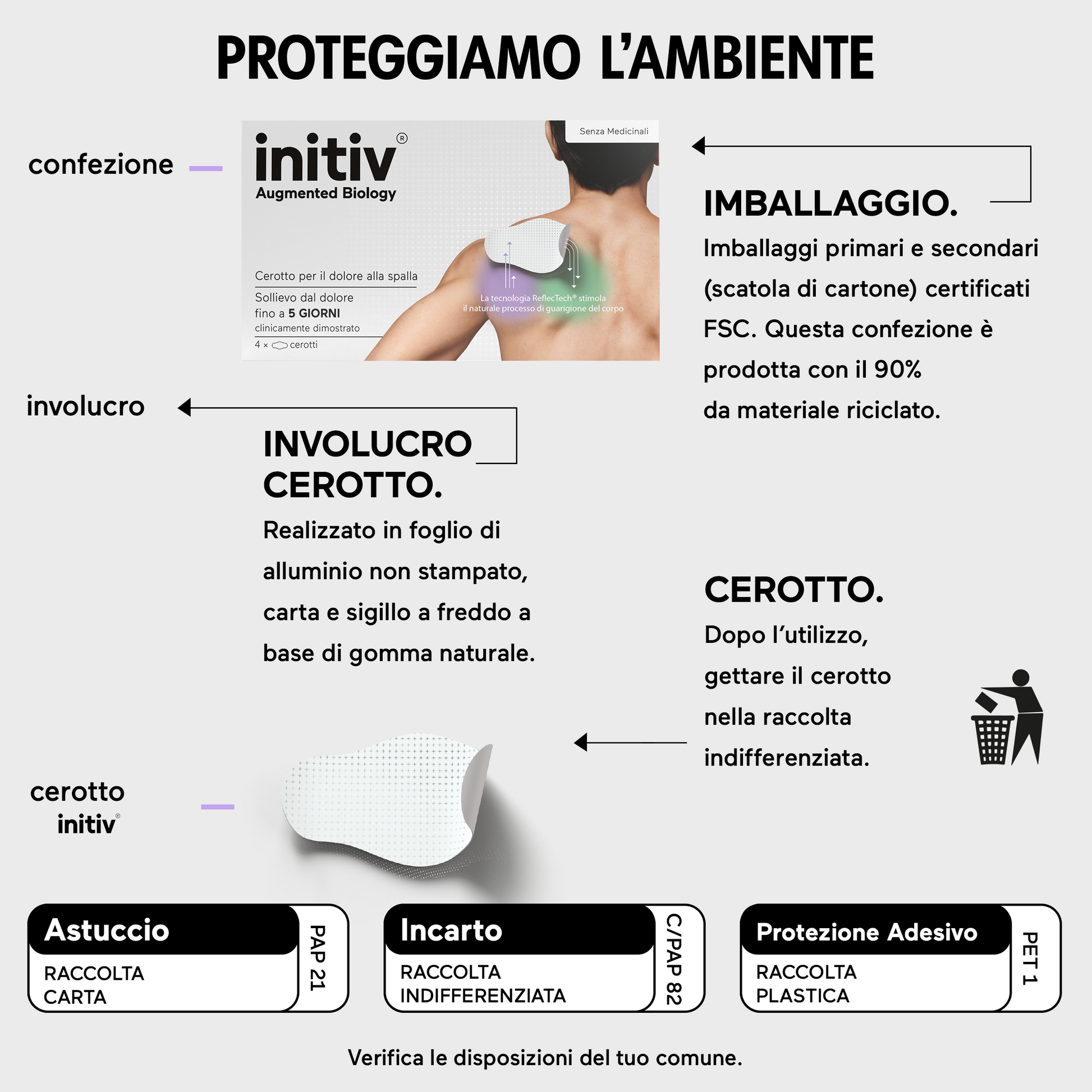 Initiv cerotti spalla dolori muscolari da lievi a moderati senza medicinali 3 pezzi
