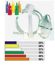 Maschera venturi con raccordi colorati