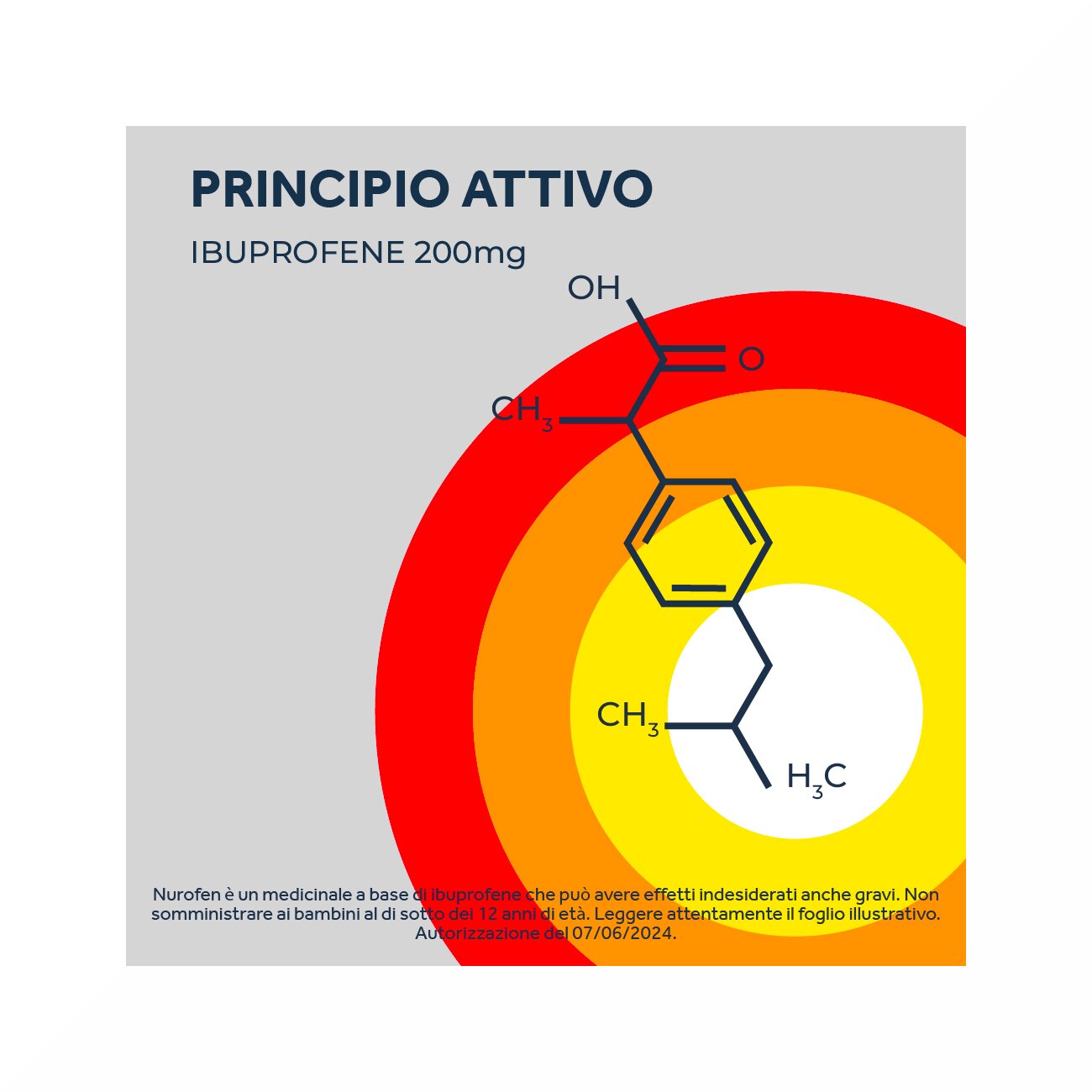 Nurofen 200 mg Ibuprofene 12 Compresse Rivestite