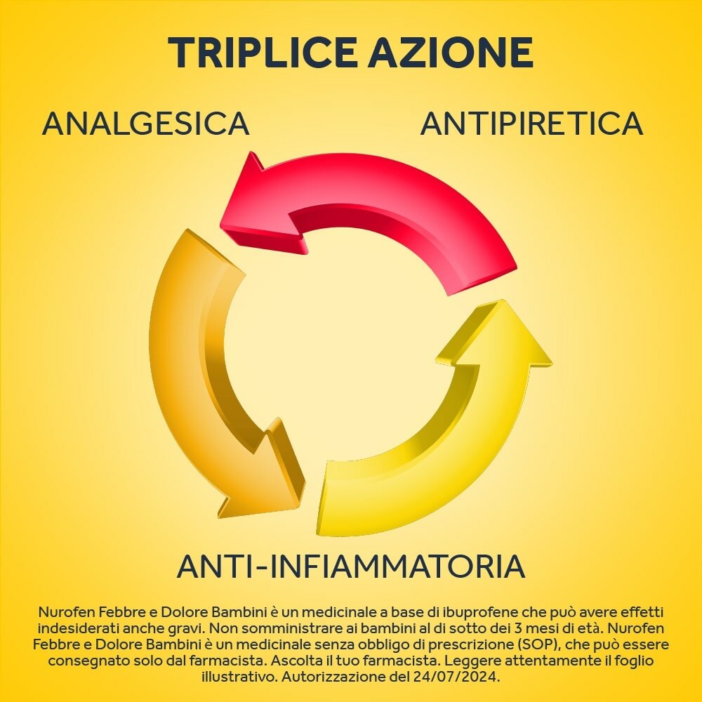 Nurofen Febbre e Dolore Bambini Ibuprofene Sospensione orale Fragola 150 ml