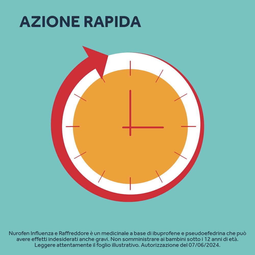 Nurofen Influenza e Raffreddore 12 Compresse Rivestite 200 mg + 30 mg