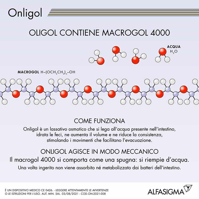 Onligol Lassativo 20 bustine da 10 g