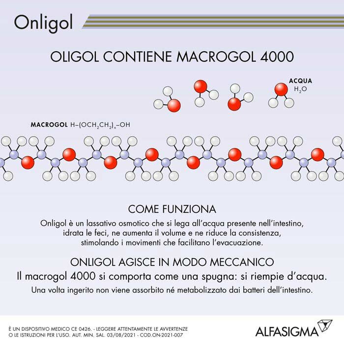 Onligol Soluzione Lassativa 400 g