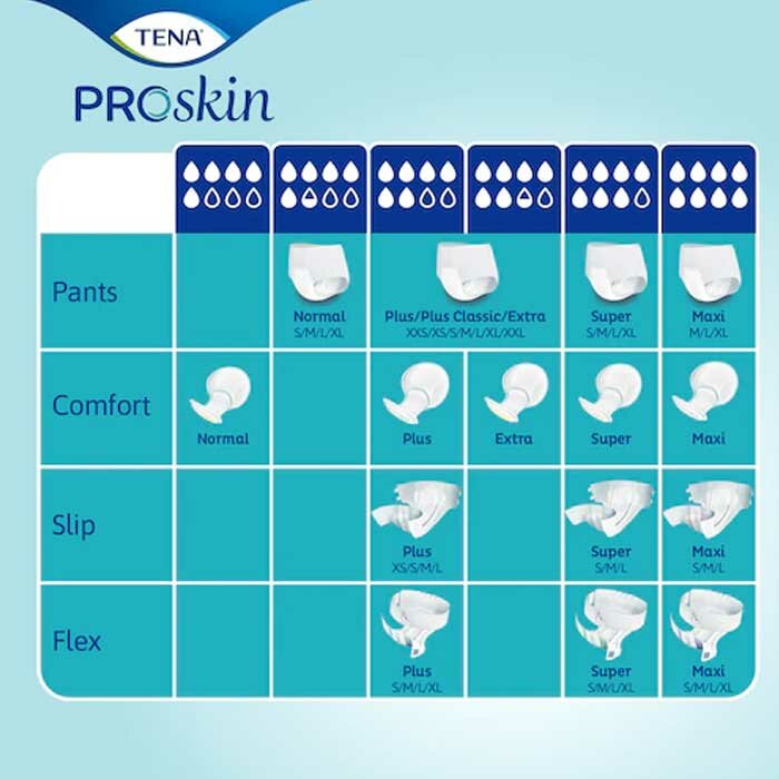 Pannolone per incontinenza tena flex maxi small 22 pezzi