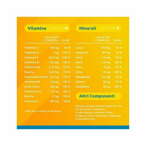 Supradyn Ricarica 50+ Integratore Vitamine e Minerali 90 Compresse