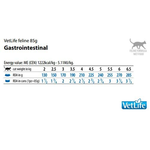 Vet Life Cat Gastrointestinal Benessere Intestinale Gatto 85g