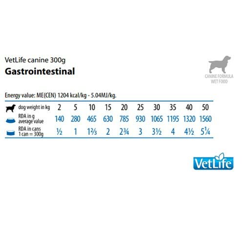Vet Life Dog Gastrointestinal Benessere Intestinale 300g