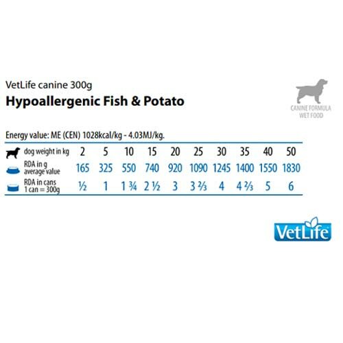 Vet Life Dog Hypoallergenic Mangime Gusto Pesce e Patate 300g
