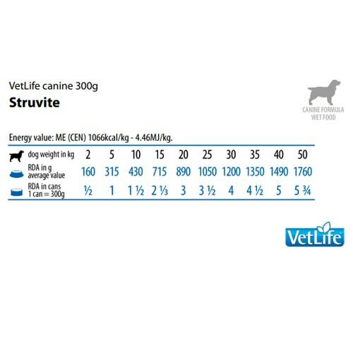 Vet Life Dog Supplemento Alimentare Per Cani  Struvite 300 g